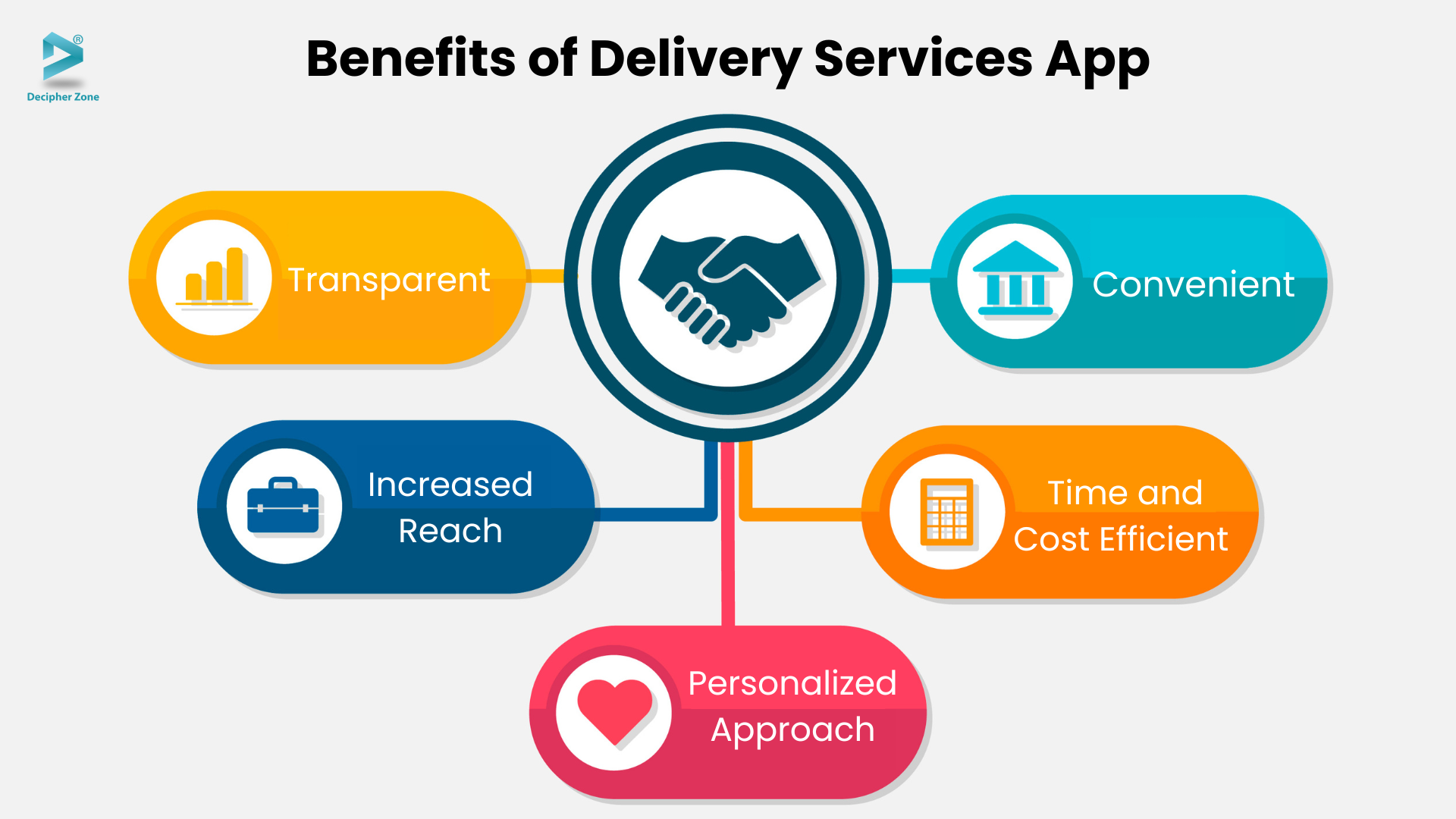 Why Develop A Delivery Services App for Your Business?